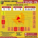 Zona merah di Lampung Bertambah Dua