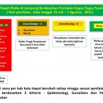 Zona Merah di Lampung Bertambah Jadi 13 Daerah, Hanya Waykanan dan Mesuji Zona Orange, Reihana: PPKM Mikro Harus Dijalankan!