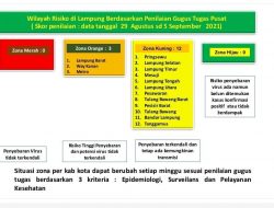 Bandarlampung dan 11 Daerah Lainnya Zona Kuning!, 3 Zona Orange