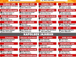 Pelayanan Cepat Tanggap, Kapolres Sebar Nomor PJU dan Kapolsek