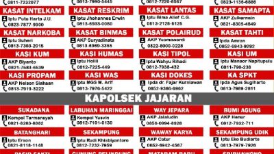 Pelayanan Cepat Tanggap, Kapolres Sebar Nomor PJU dan Kapolsek