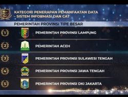Pemprov Lampung Raih Peringkat I Penghargaan BKN Award 2022