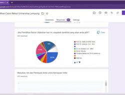 Hasil Survey Kandidat Rektor Diduga Akal-akalan, Sejumlah Alumni Unila Menduga ada Siasat Oknum!