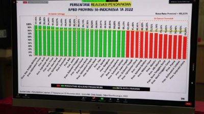 Mendagri: Enam Kabupaten kota Provinsi Lampung Sudah Melaksanakan Upaya Konkrit Pengendalian Inflasi