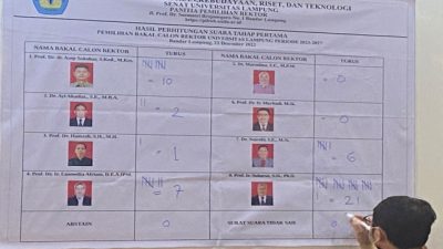 Tiga Calon Rektor Unila yang Ditetapkan Senat, Berikut Nama-Namanya!