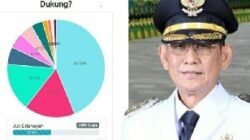 Calon Bupati Pringsewu Paling Kuat Berdasarkan Survei Polling Bupati Pringsewu 2024