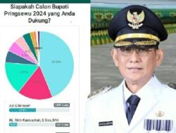 Calon Bupati Pringsewu Paling Kuat Berdasarkan Survei Polling Bupati Pringsewu 2024