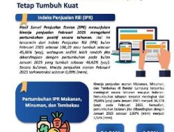 Kinerja Penjualan Eceran Kota Bandar Lampung Bulan Februari 2025 Tetap Tumbuh Kuat