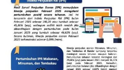 Kinerja Penjualan Eceran Kota Bandar Lampung Bulan Februari 2025 Tetap Tumbuh Kuat