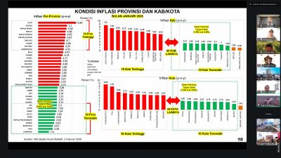 Provinsi Lampung Catat Inflasi Terendah Nasional 1,9 Persen