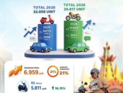 Lampung Gaspol, Transaksi Kendaraan Capai Rp2,5 Triliun